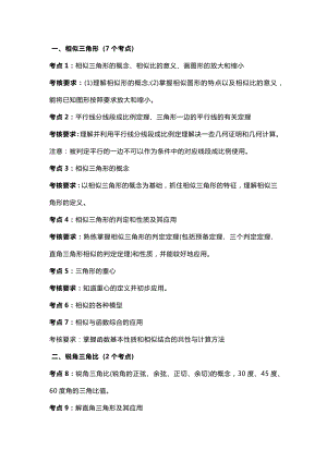 初中數學必須掌握的28個考點.docx