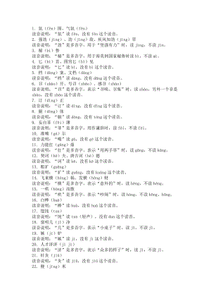 初中語(yǔ)文考試50組一讀就錯(cuò)的常用字詞.docx