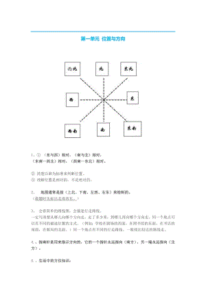 人教版三年級數學下冊知識點.docx