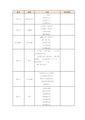 部編語文一年級上冊必背課文自查表.docx