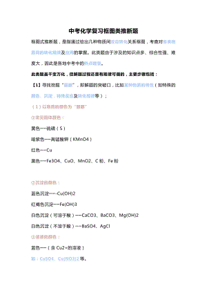 初中化學考試復習框圖類推斷題.docx