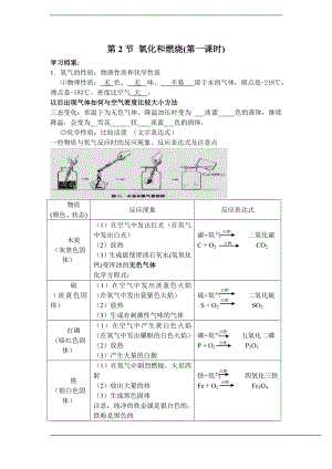 浙教版八下科學(xué)第3章第2節(jié)氧化和燃燒學(xué)案2（第1課時）.doc