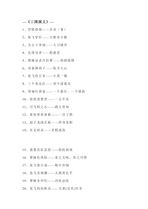 初中語文專題之四大名著中常考的118個歇后語.docx