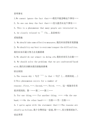 初中英語作文高級模板+高分句式.docx