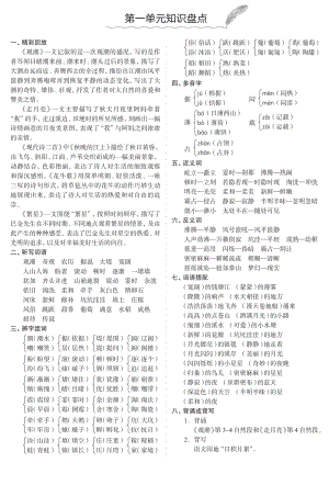 部編版四年級上冊語文知識盤點(diǎn)（全冊期末復(fù)習(xí)資料）.pdf
