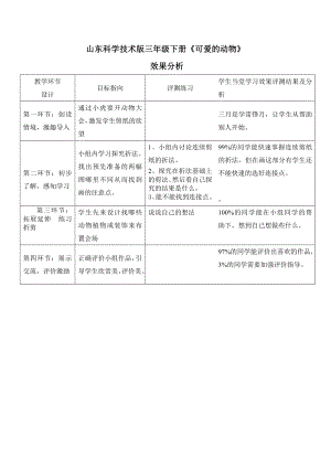 小學綜合實踐活動-可愛的動物-于-效果分析.doc
