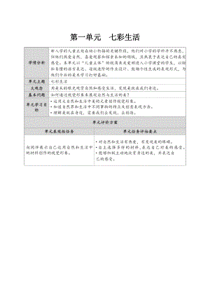 蘇少版（2024）一年級上冊藝術造型美術第一單元 大單元教學設計.docx