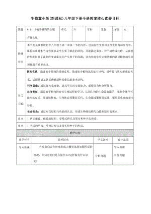 冀教冀少版八年級下冊生物教案核心素養目標（全冊共172頁）.docx