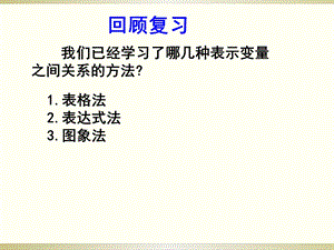 魯教版六年級下冊數學9.3用圖象表示變量之間的關系教學課件3-譚老師.pptx