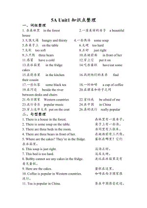 譯林版五年級上冊英語全冊知識點（共19頁）.docx