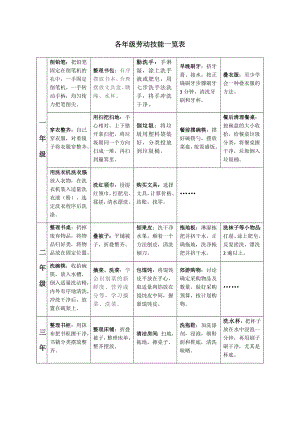 小學1-6年級勞動指導技能一覽表.docx