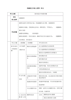 統編版道德與法治五年級上冊大單元整體教學設計（全冊總62頁）.docx