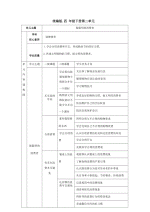 統(tǒng)編版四年級下冊道德與法治第2單元 大單元教學(xué)設(shè)計.docx