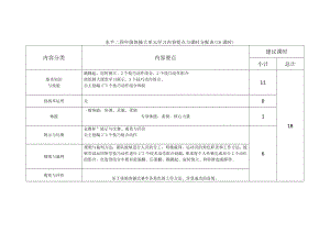17.水平二體操大單元18課時計劃.docx
