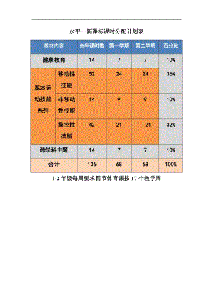 2022新課標小學體育教學課時計劃、學期計劃全套.doc