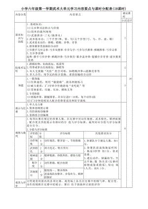 1.水平三6年級武術大單元設計.docx