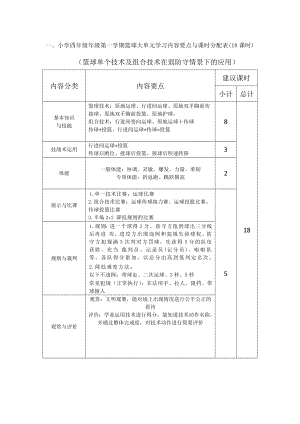 20水平二四年紀小籃球18課時新大單元計劃-.docx