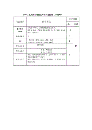 22水平二跳長繩18課時大單元計劃.doc