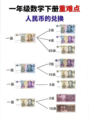 人教版一年級(jí)下冊(cè)數(shù)學(xué)人民幣的兌換重難點(diǎn).pdf