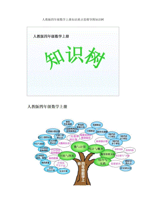 人教版四年級數學上冊 知識重點思維導圖（1）.pdf