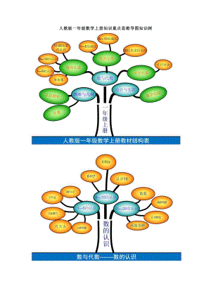 人教版一年級數學上冊 知識重點思維導圖（1）.pdf
