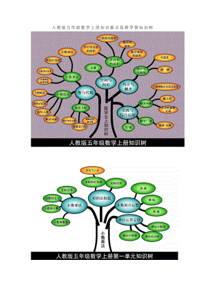 人教版五年級(jí)數(shù)學(xué)上冊(cè) 知識(shí)重點(diǎn)思維導(dǎo)圖（1）.pdf