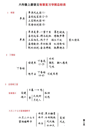 部編版六年級上冊語文每課思維導圖總結表附生字詞語表詳細圖解！.pdf