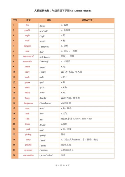 25春人教版七年級(jí)下英語U1單詞總表（中英文）.docx
