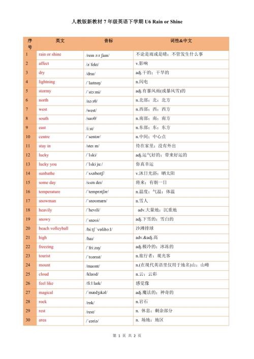 25春人教版七年級(jí)下英語U6單詞總表（中英文）.docx