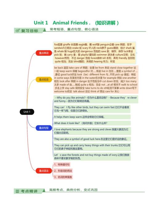 Unit1Animalfriends.（知識講解）-2024-2025學年七年級新教材英語下冊基礎知識專項講練（人教版2024）.docx