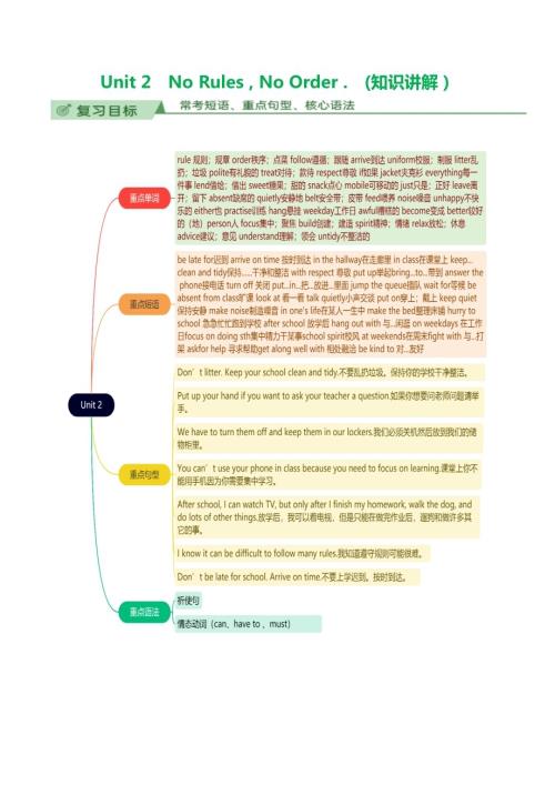 Unit2NoRulesNoOrder.（知識講解）-2024-2025學年七年級新教材英語下冊基礎知識專項講練（人教版2024）.docx