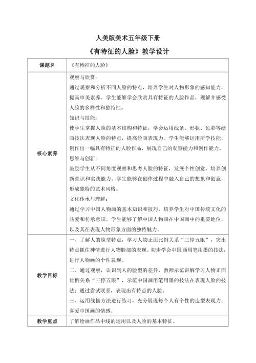人美版小學美術五年級下冊16.《有特點的人臉》教學設計.docx