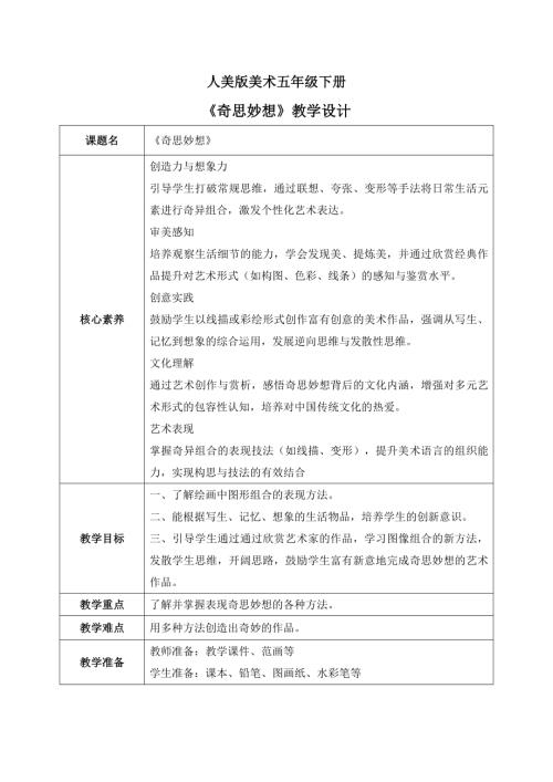 人美版小學美術五年級下冊8.《奇思妙想》教學設計.docx