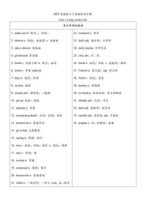 魯教版六年級下冊英語單詞背誦默寫清單Unit1.pdf