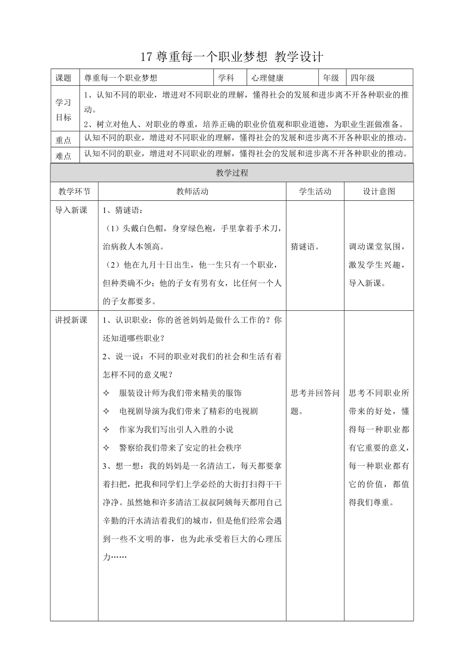 教科版四年級(jí)下冊(cè)心理健康17.《尊重每一個(gè)職業(yè)夢(mèng)想》課件+教案+素材.rar