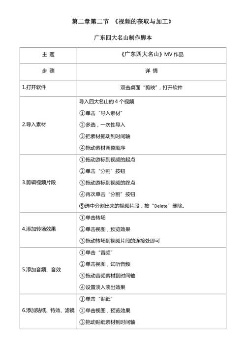 粵教B版七年級下信息技術視頻作品制作腳本教案.docx