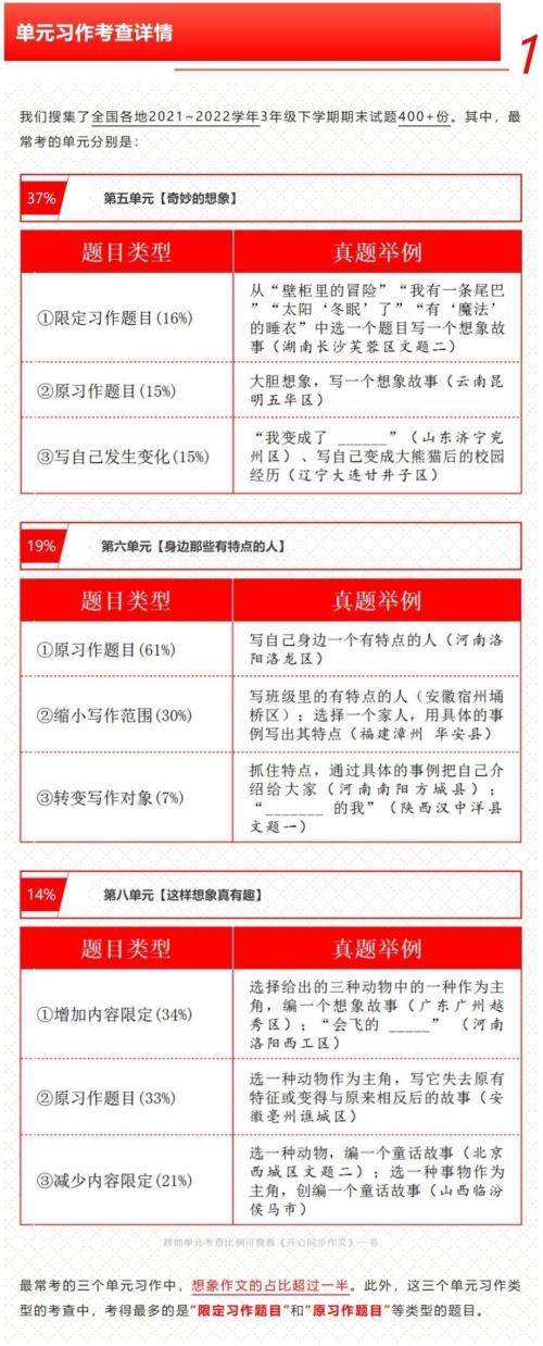 人教部編版三年級下冊語文期末押題作文.pdf