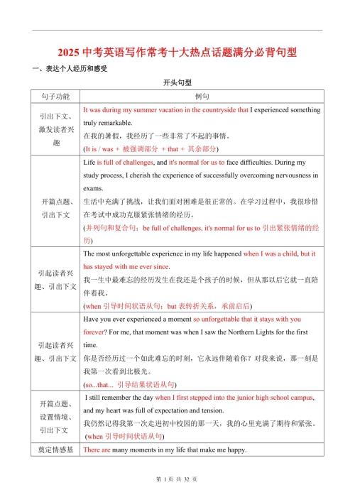 2025中考英語寫作常考十大熱點(diǎn)話題滿分必背句型.docx