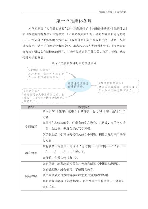 2025新教材-人教部編版二年級上冊語文教案（全冊教學設計總170頁）.docx