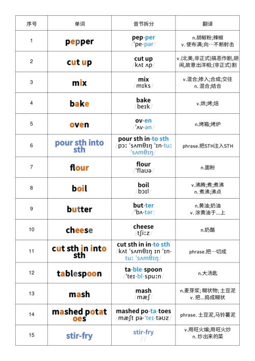 2025秋人教版八年級上冊英語Unit5 音節(jié)劃分記憶 單詞默寫.pdf