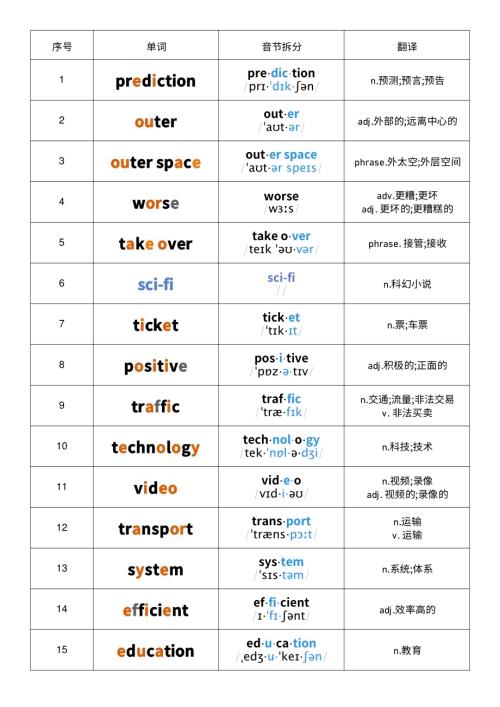 2025秋人教版八年級上冊英語Unit7 音節劃分記憶 單詞默寫.pdf
