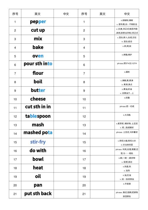 2025秋人教版八年級上冊英語Unit5中英互譯小紙條單詞默寫.pdf