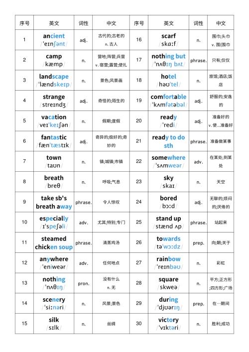 2025秋人教版八年級上冊英語Unit1單詞詞性單列單詞默寫.pdf