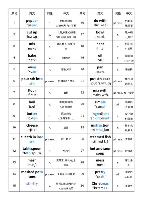 2025秋人教版八年級上冊英語Unit5單詞詞性單列單詞默寫.pdf