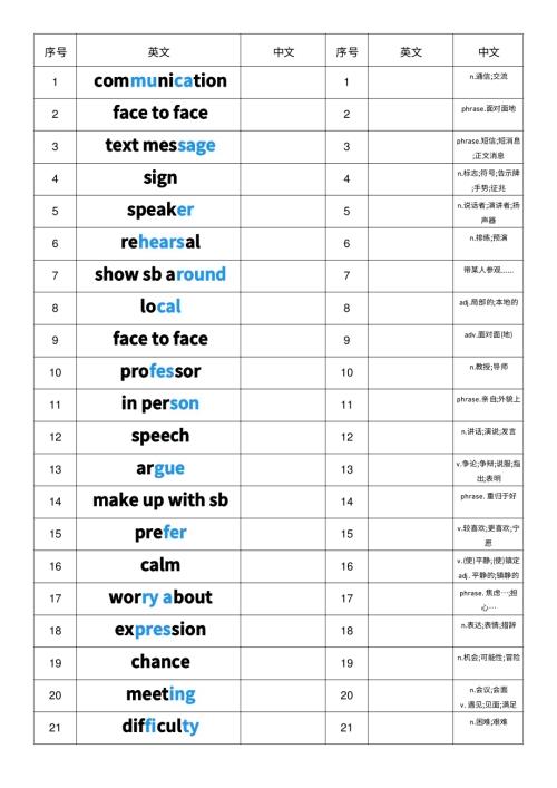 2025秋人教版八年級(jí)上冊(cè)英語Unit8中英互譯小紙條單詞默寫.pdf