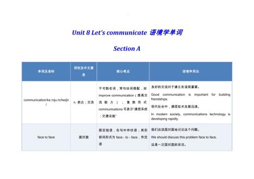 2025秋人教版八年級上冊英語Unit8Letscommunicate語境學單詞.docx