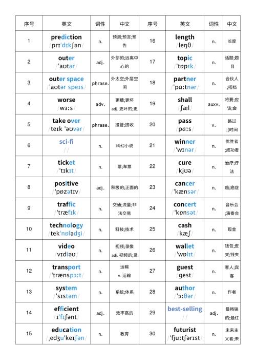 2025秋人教版八年級上冊英語Unit7單詞詞性單列單詞默寫.pdf