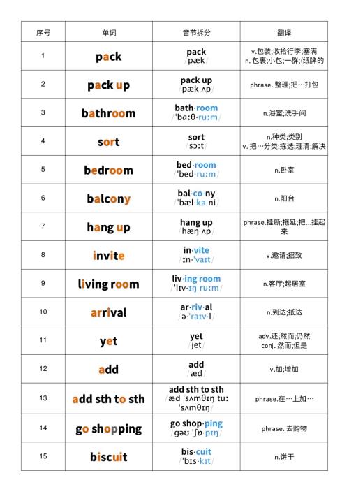 2025秋人教版八年級上冊英語Unit2 音節劃分記憶 單詞默寫.pdf