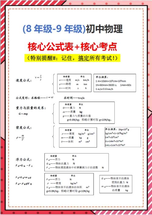 2025新版中考物理核心公式表+核心考點.docx