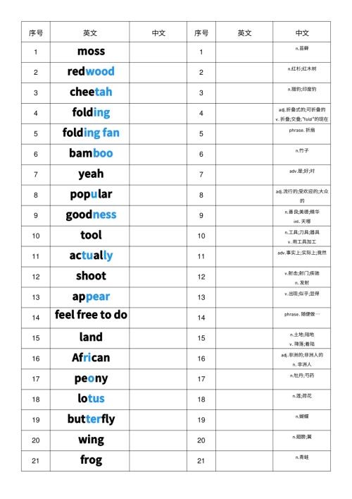 2025秋人教版八年級上冊英語Unit4 中英互譯小紙條 單詞默寫.pdf